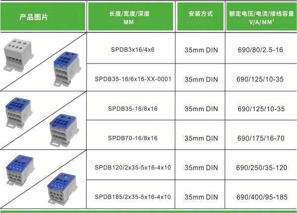 速普推新 |高效布线，稳固连接——SPDB系列大电流分线端子