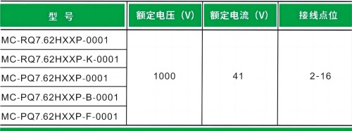 大功率千伏级插拔式连接器：承载高负荷，确保电气稳定性