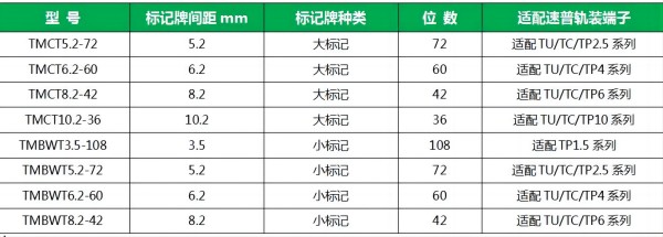 速普推新 | 震惊！速普热转印打印机给出快速、高效标准化的方案！