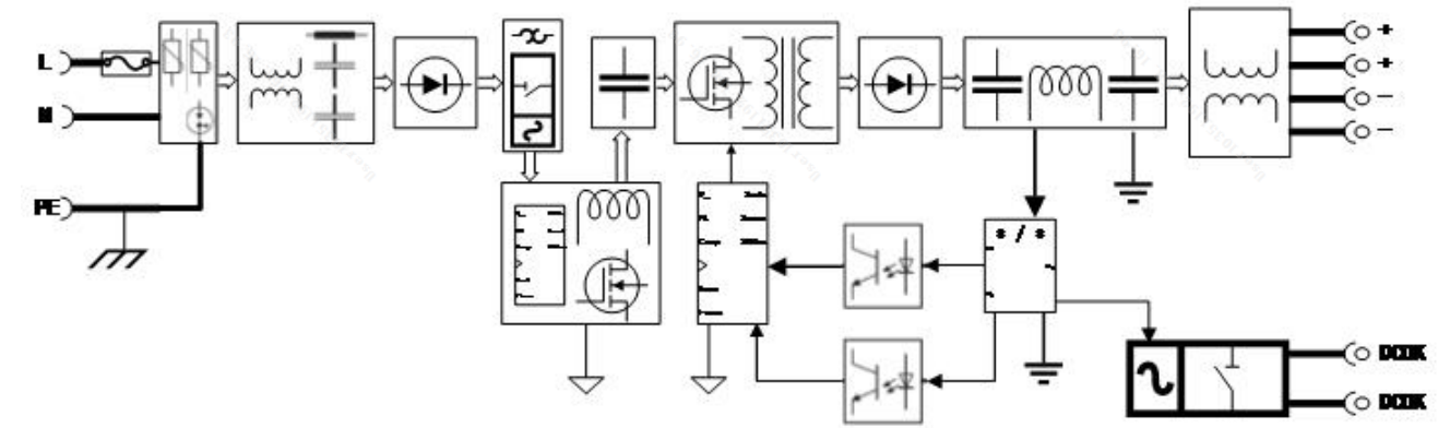 导轨电源SDP2-1AC24-240